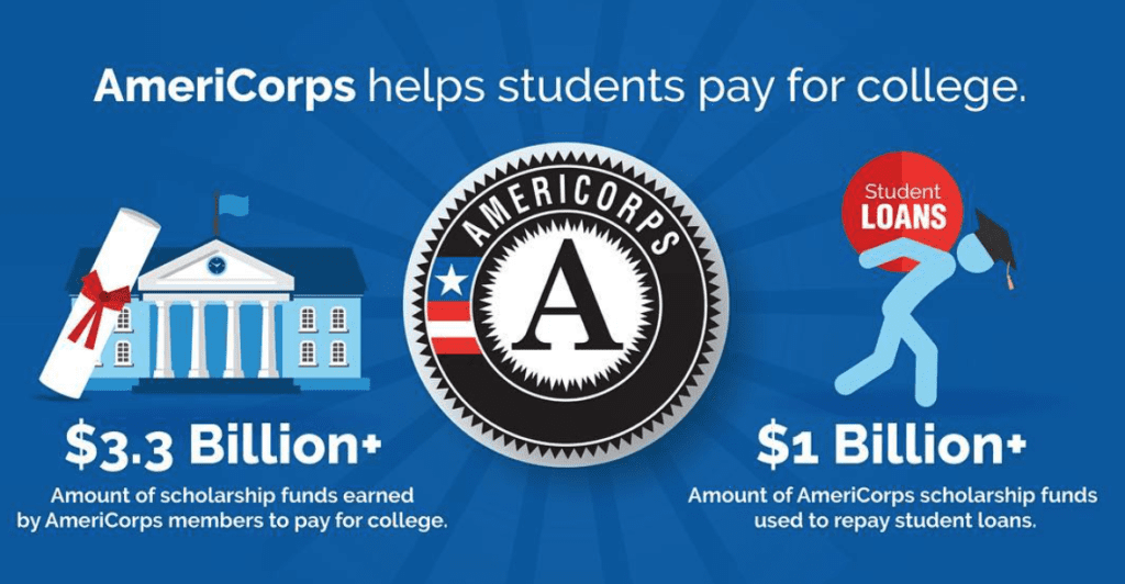 Segal AmeriCorps Education Award and Match Campus Compact Montana