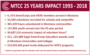Statistics on MTCC impact from 1993-2018 (25 years)